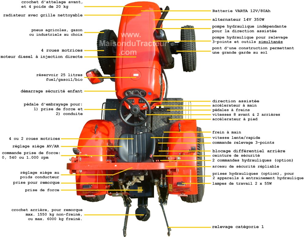 tracteur compact