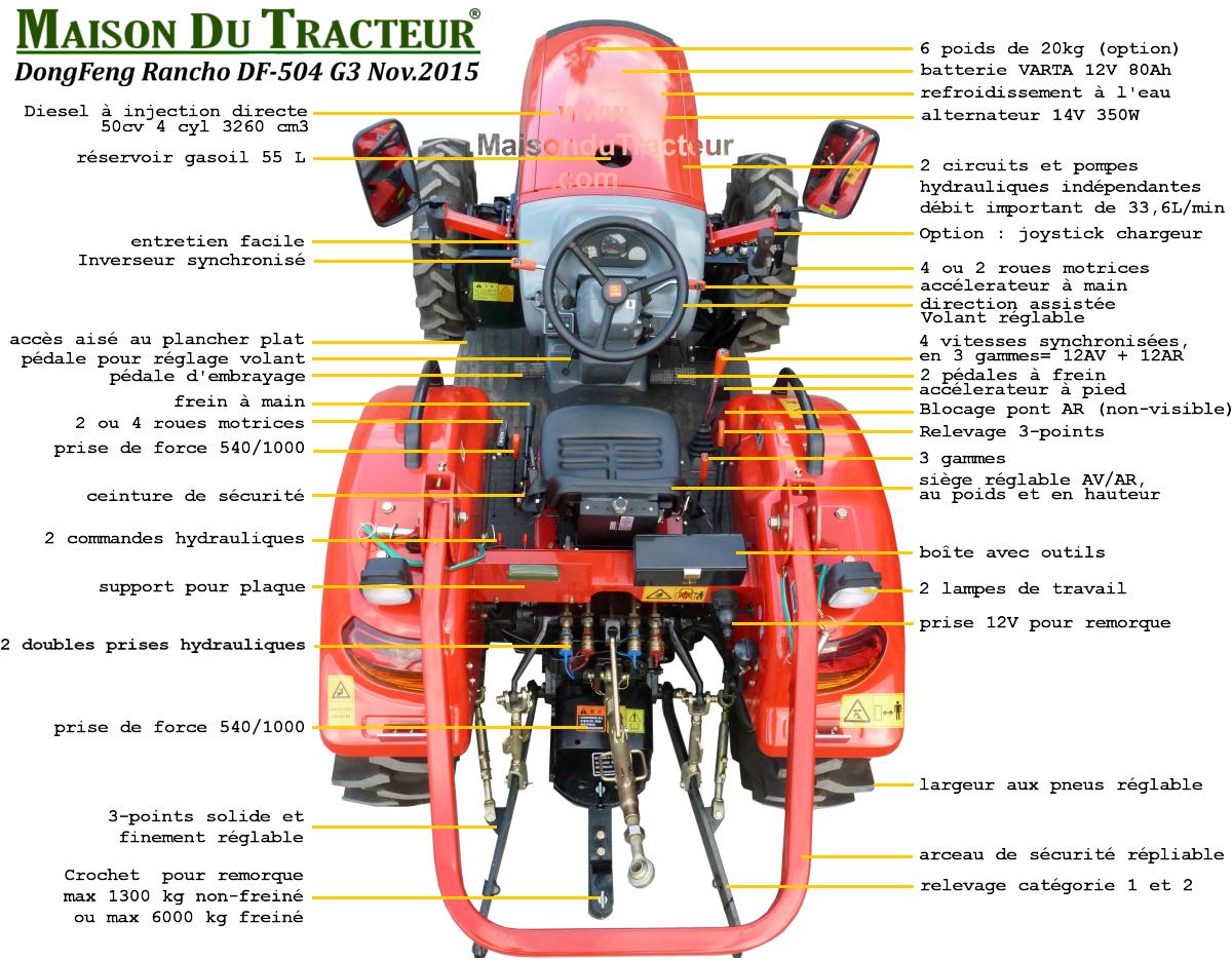 Maison du Tracteur